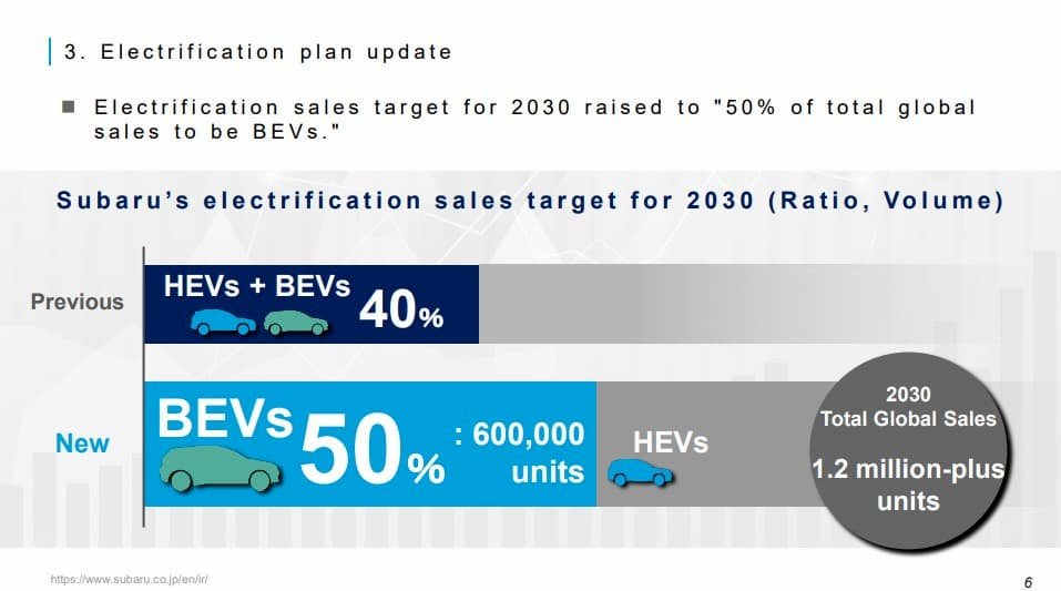 Subaru-Toyota-novos-EVs