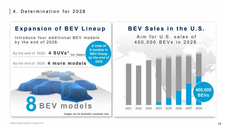 Subaru-Toyota-novos-EVs