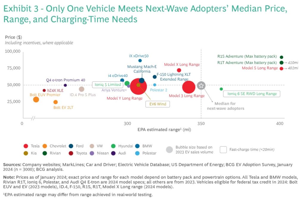 Hyundai-Kia-EVs-acessíveis