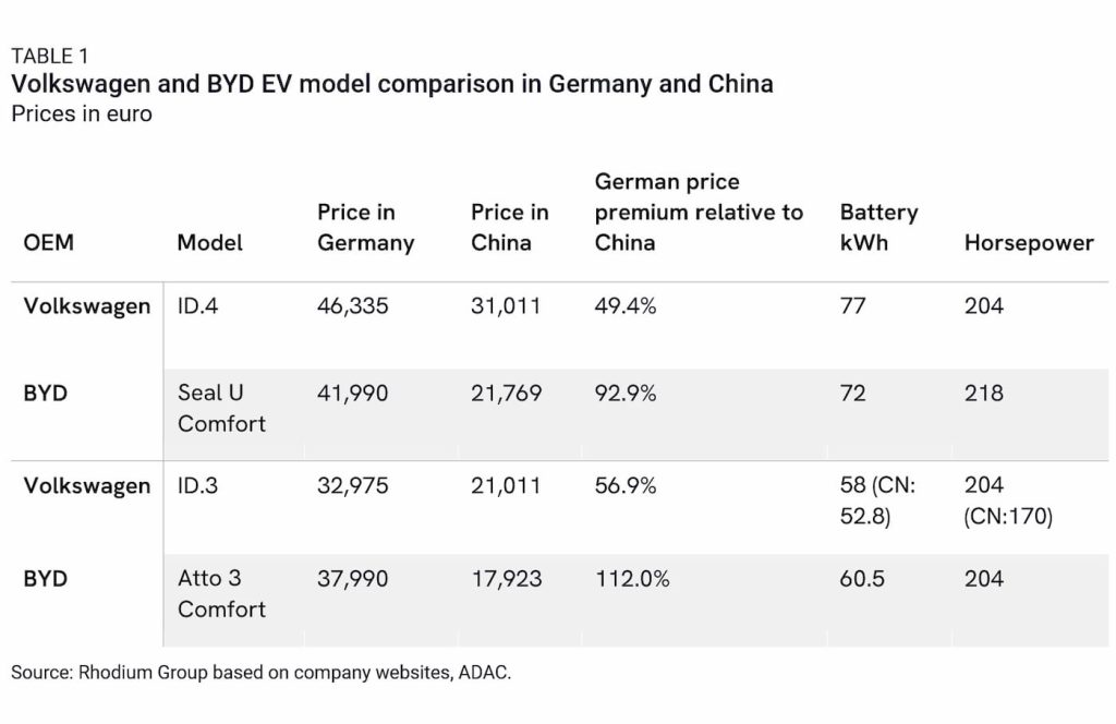 BYD-EV-lucros-UE
