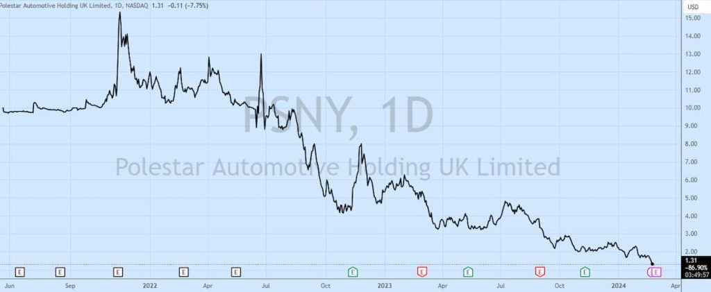 Participação da Volvo-Polestar