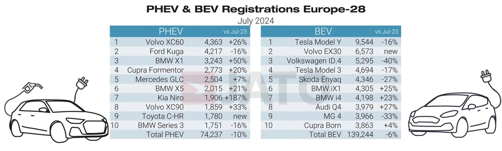 Vendas de veículos elétricos BMW-Tesla
