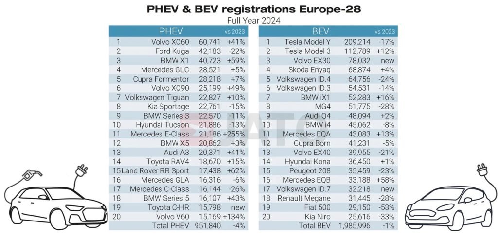 Volvo-ex30-Top-Se-Seling-EV-EUROPE