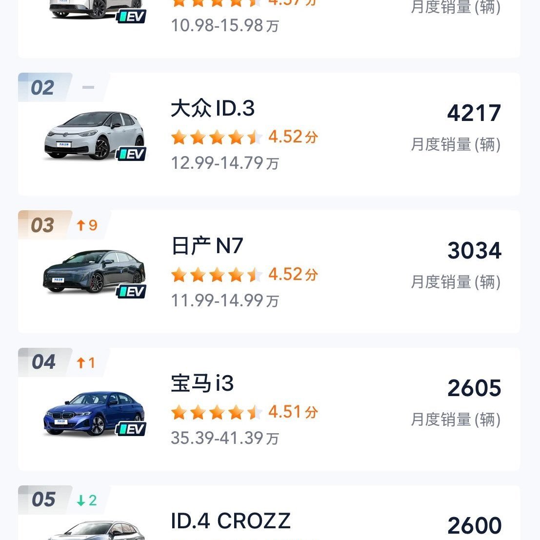 Toyota's-Eletric-Suv-Best-Selling
