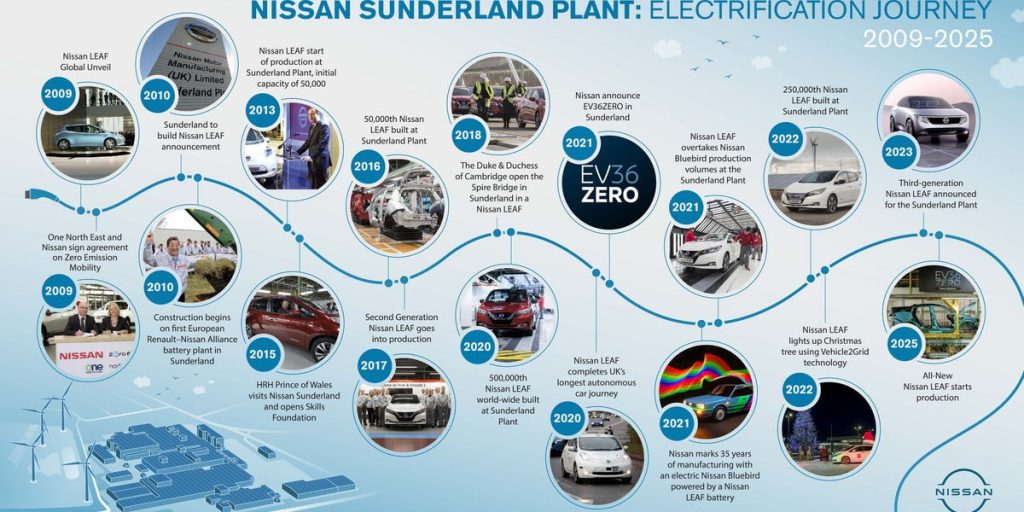 Nissan-LEAF-produção-Reino Unido